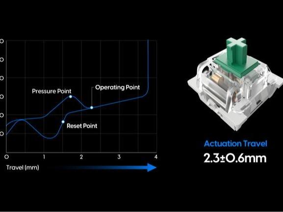 1754b9883efc4459bd61fd568470ca17tplv-aphluv4xwc-origin-jpeg.jpeg PULSAR Switch Gateron Green Clicky Mechanical