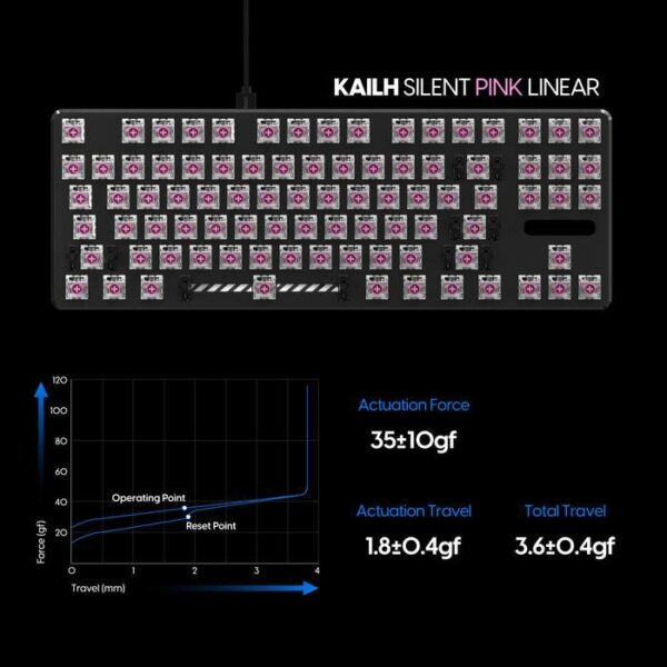 PULSAR Switch Kailh Silent Pink Mechanical
