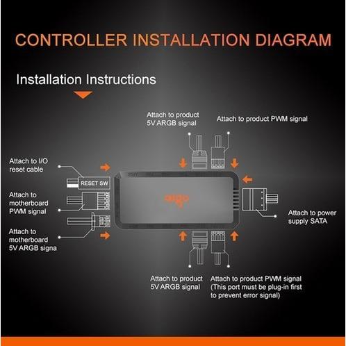 f68461f3-8c59-4da8-b82f-39e6e71197b0.jpgtplv-aphluv4xwc-origin-jpeg.jpeg AIGO Fan Hub Controller APC1 PWM + Remote